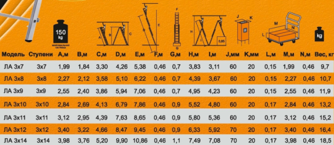 Лестница алюминиевая ВИХРЬ ЛА 3х12 в Новосибирске
