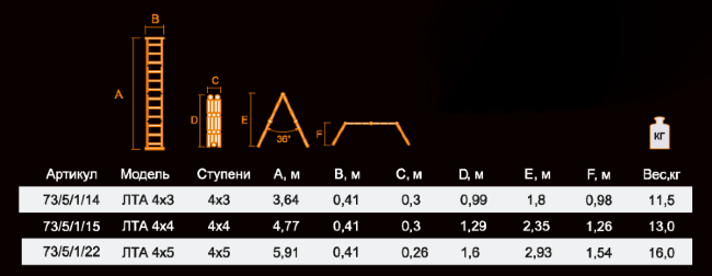 Лестница-трансформер ВИХРЬ ЛТА 4х5 в Новосибирске