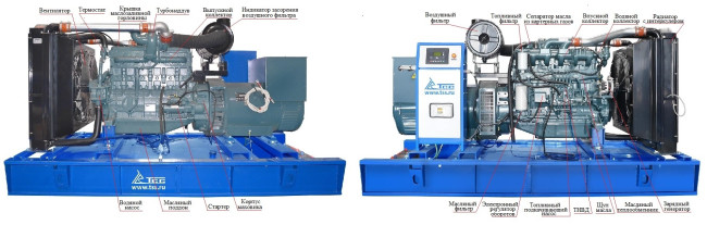 Дизельный генератор ТСС АД-240С-Т400-1РМ17 (Mecc Alte) в Новосибирске