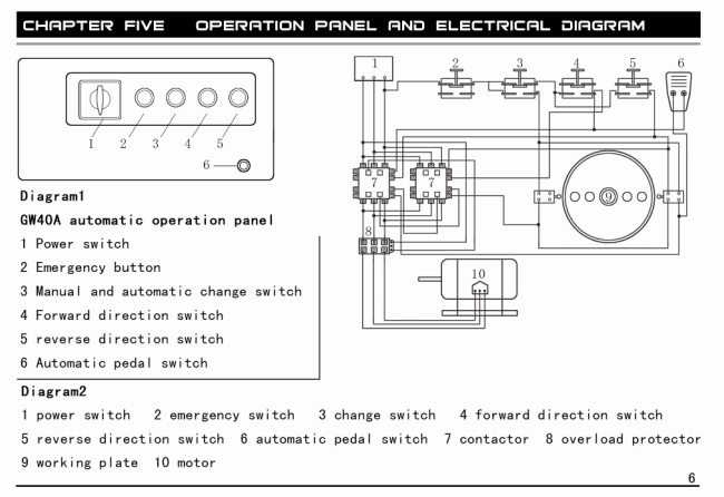 Станок для гибки арматуры с концевиком ТСС GW 52В в Новосибирске Станок для гибки арматуры с концевиком ТСС GW 52В в Новосибирске