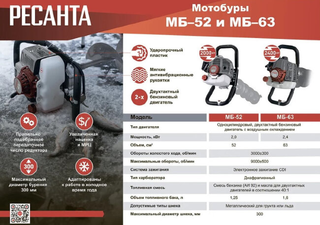 Мотобур МБ-63 Ресанта в Новосибирске