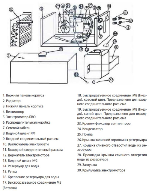 Блок водяного охлаждения TSS PRO COOLER  -101 в Новосибирске