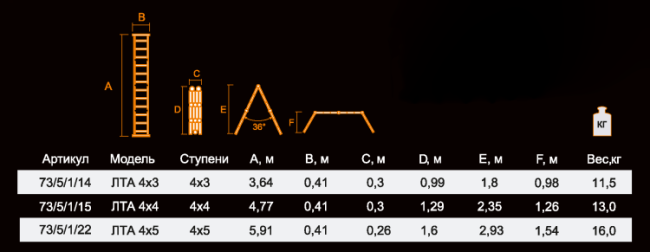 Лестница-трансформер ВИХРЬ ЛТА 4х3 в Новосибирске