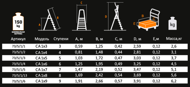 Стремянка алюминиевая ВИХРЬ СА 1х6 в Новосибирске